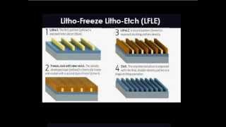 Double Patterning to the rescue LELE LFLE SADP  Part 1 [upl. by Anitan]