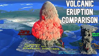 Biggest Volcano Eruption Comparison On The Earth 🌋🌋 [upl. by Nohsyt]