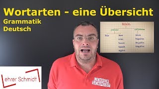 Wortarten  eine Übersicht  Deutsch  Grammatik  Lehrerschmidt [upl. by Heer]