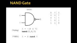 Lesson 1  Basic Logic Gates [upl. by Amitaf154]