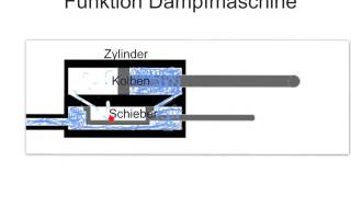 Funktion Dampfmaschine [upl. by Mehcanem660]