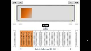 RSLogix5000  Multiple Programs  Reusing Conveyor Logic [upl. by Raquel]