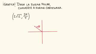 Coordenadas polares las bases  Álgebra  Khan Academy en Español [upl. by Aicad117]