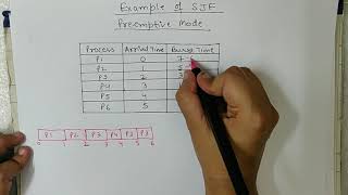 SJF CPU Scheduling Algo Preemptive [upl. by Eeluj]