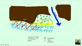 GCSE 91 Geography  Spit Formation [upl. by Oniger285]