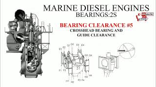 Marine diesel engine Bearing  2S Bearing Clearance 5 Crosshead bearing and guide clearance [upl. by Nhtanhoj]