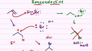 Hydrohalogenation  Alkene Reaction Mechanism [upl. by Davena549]