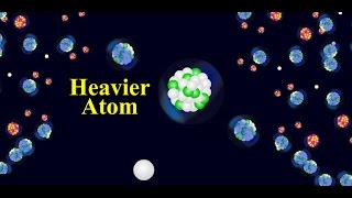 Nuclear Fission Animation [upl. by Attezi]