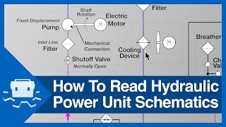 How To Read Hydraulic Power Unit Schematics [upl. by Allenaj]