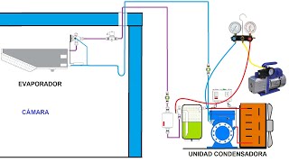 Práctica nº 8 Como realizar el proceso de vacío correctamente [upl. by Gaw]