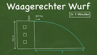 Physik Waagerechter Wurf [upl. by Arot466]