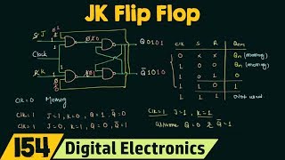 Introduction to JK flip flop [upl. by Oinotla]