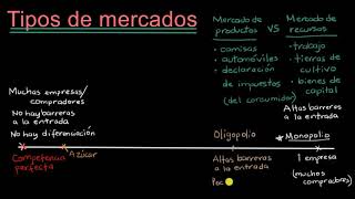 Competencia perfecta e imperfecta  Khan Academy en Español [upl. by Nobe]