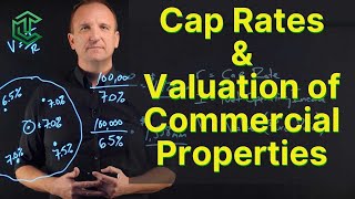 Cap Rates and How To Value Commercial Properties [upl. by Knitter]