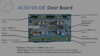 Brivo ACS6100 Overview [upl. by Elinore65]