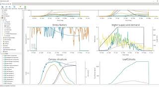 Crop growth in APSIM understanding water and nitrogen stresses [upl. by Lenneuq]