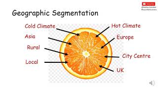 Market Segmentation Explained [upl. by Einneb954]