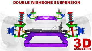 Double wishbone suspension in 3D animation [upl. by Mccandless]