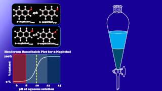 CHEM117 04 Liquid Liquid Extraction Fundamentals [upl. by Nytsrik]