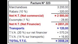 Exercice factures doit et avoir au Journal avec réductions amp port TVA Comptabilité générale [upl. by Tripp]