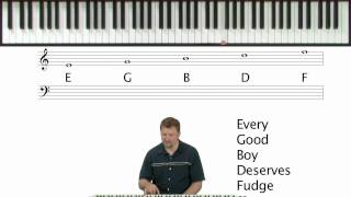 How To Read Sheet Music  Piano Theory Lessons [upl. by Aruasor]