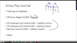 Wages Journal Basics  How to Payroll Accounting [upl. by Hurty919]