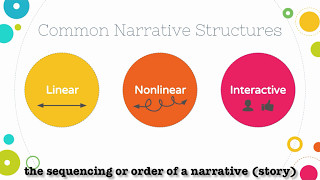 Narrative Structures Lesson [upl. by Thorny]