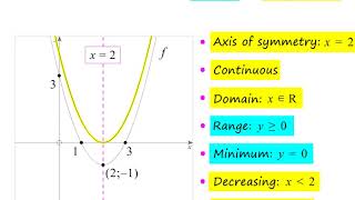 Grade 11 Functions  Parabola [upl. by Yliram878]