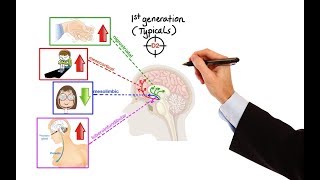 Pharmacology  ANTIPSYCHOTICS MADE EASY [upl. by Oelak]