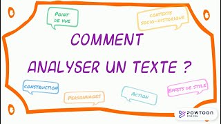 Comment analyser un texte [upl. by Ultun]