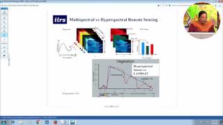 Introduction to Hyperspectral Remote Sensing [upl. by Jamieson]