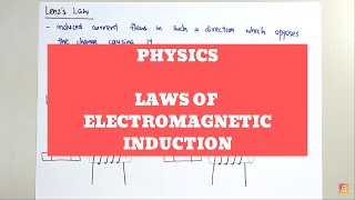 Physics  Laws of electromagnetic induction [upl. by Remo]