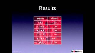 Hemoglobin A1c as a Marker for Good Glucose Control [upl. by Stagg]