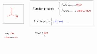 Nomenclatura de Ácidos Carboxílicos [upl. by Enyalb284]