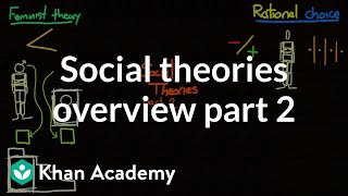 Social theories overview part 2  Society and Culture  MCAT  Khan Academy [upl. by Kotto847]