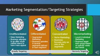 MAR101  CH6  Segmentation Targeting amp Positioning [upl. by Nutter]