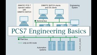 PCS7 Introduction Siemens PCS 7 Training [upl. by Amocat]