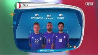 Italy lineup v Spain UEFA EURO 2016 [upl. by Louth274]