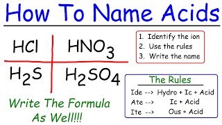 Naming Acids In Chemistry [upl. by Lyrahs150]