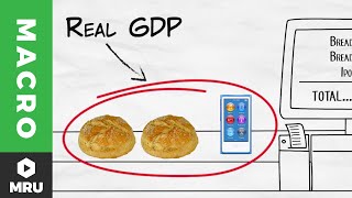 Nominal vs Real GDP [upl. by Retsevlis]