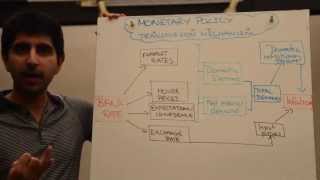 Monetary Policy Transmission Mechanism [upl. by Marsh]