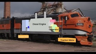 Diesel Engines in EMD F7 Locomotive [upl. by Knoll]