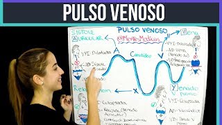 PULSO VENOSO  MNEMOTECNIA  PATOLOGIAS  Mentes Médicas [upl. by Eddina]