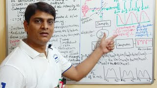 Part 8 FTIR Spectroscopy Fourier Transform Infra Red Spectroscopy [upl. by Clarence]