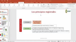 Los principios registrales concepto funciones [upl. by Oeniri]