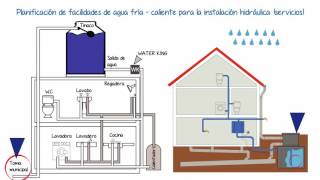 Curso de plomería nivel 3 1016 [upl. by Cornelius926]