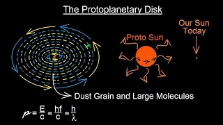 Astronomy  Ch 8 Origin of the Solar System 8 of 19 The Protoplanetary Disk [upl. by Margarita]