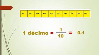 Décimos centésimos y milésimos [upl. by Noam]