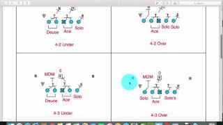 Teach Zone Blocking In 10 min [upl. by Demah]