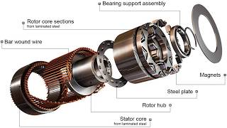 PermanentMagnet Synchronous Motor Temperature Estimation [upl. by Lightfoot]